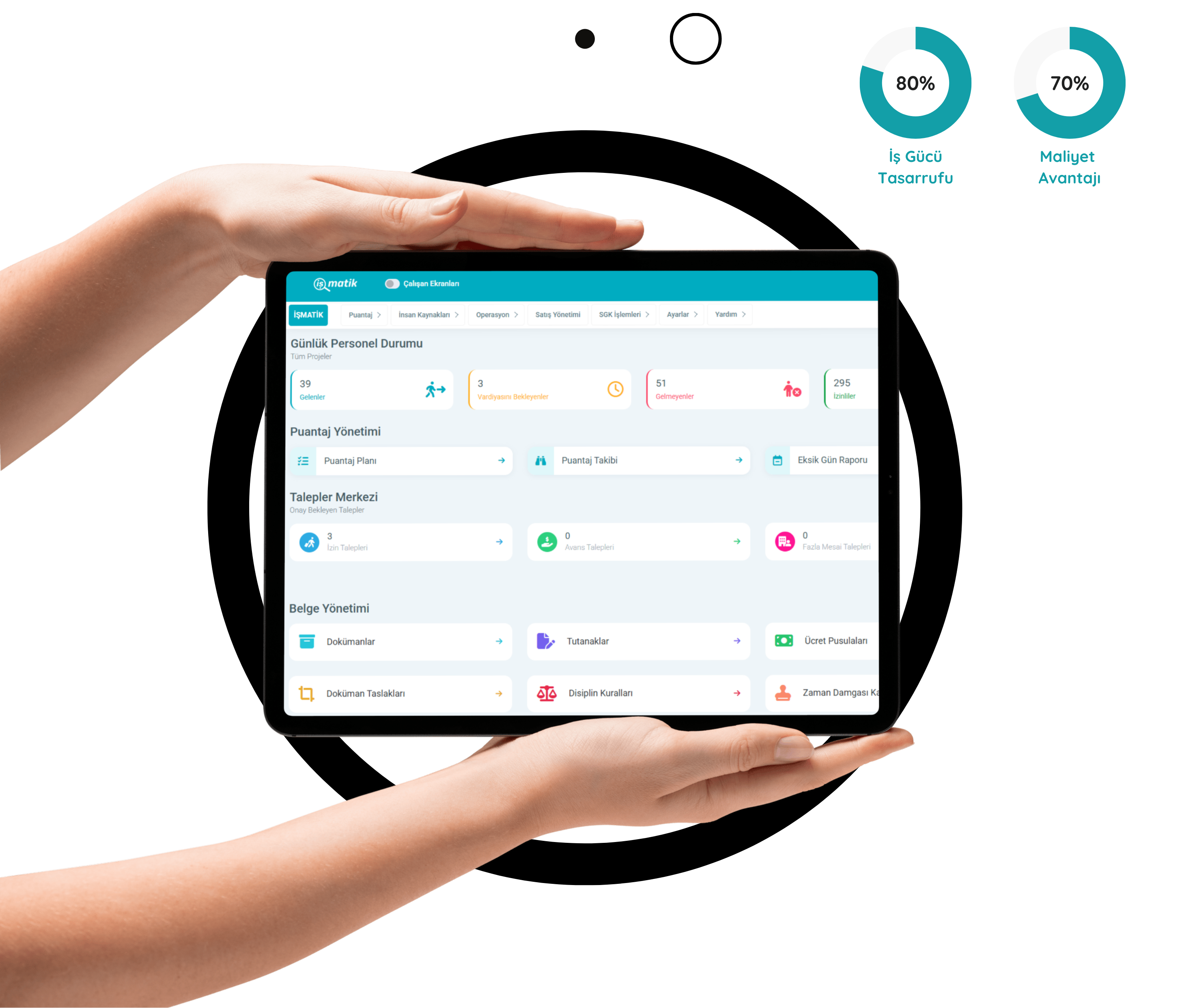 İş Gücü Tasarrufu